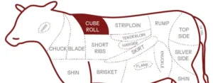 Frozen Beef cube roll india part chart
