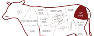 Frozen Beef Top Side India 2 Frozen Beef Top Side chart uae